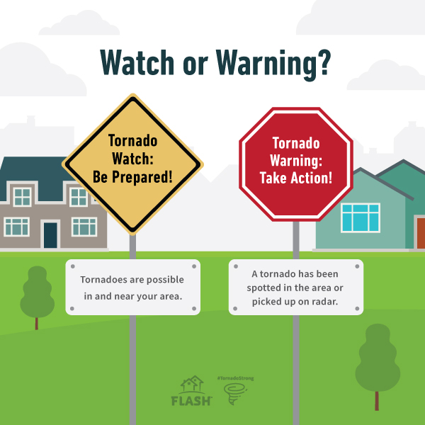 Watch or Warning?