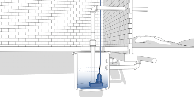 Add a Sump Pump with Backup Power