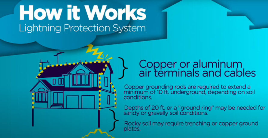 Lightning Protection Systems  - Image